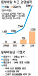 동부그룹, 동부메탈 지분 40% 판다