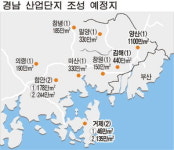 경남, 산업단지 11곳 새로 만든다