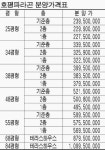 남양주 `호평 파라곤`…서울 접근 교통망 확 넓혀