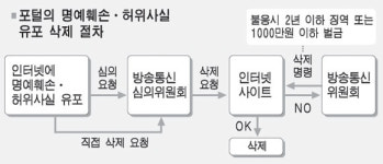 막가는 사이버토론방 방치