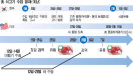 LA갈비 고시이후 한달 지나면 유통