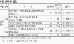 인천 청라 1557가구 26일 분양