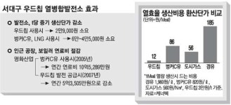 [신재생에너지] 폐목재로 `우드칩` 만들어 열병합발전