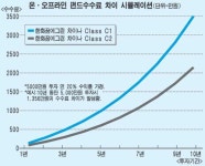 [펀드투자] 펀드수수료 우습게 보면 안되겠네