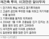 [아파트 재건축] 조합원지분 산다면 대지면적 꼭 체크