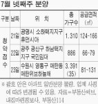 광명 소하에 1310가구 분양