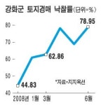 `나도야 인천` 강화도 오르네
