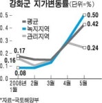 `나도야 인천` 강화도 오르네