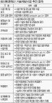 [정보장터] 작업공정 개선했더니 불량 줄고 매출은 `쑥`