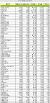 [장외시장 주간시황] 포스코건설 10만원 붕괴, 52주 최저가