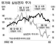 삼성전자도 유가하락 덕보나