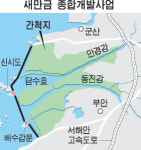 새만금 공인계량소 | 새만금을 녹색성장 거점으로