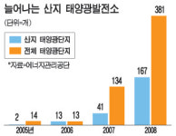 태양광발전소가 野山에 몰리는 이유는?