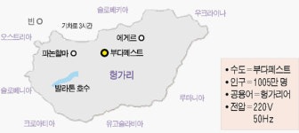 [시티투어] 헝가리 여행정보