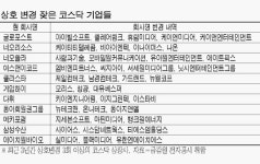 상호변경 잦은 코스닥 기업 조심