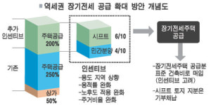 마포구 대흥역에 첫 `역세권 시프트`