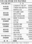 6大미래산업 리더 10만명 키운다