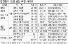경전철 따라 내집마련 해볼까