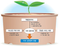 [금융장터] 될성부른 中企에 대출해 드려요