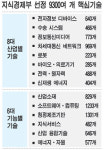 에너지ㆍIT 등 9300여개 핵심 응용기술 선정