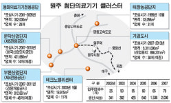 [전국은 지금] 원주, 이젠 의료기기 허브로 불러다오