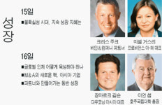 [세계지식포럼] `불확실성의 시대` 승자가 되는 길