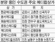 병원ㆍ약국 전문상가 분양 빛볼까?