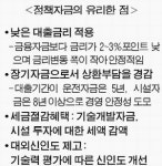 돈 걱정말고 기술개발 전념하세요