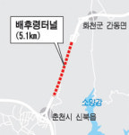 배후령터널(용산리) | 관통 50% 앞둔 국내 최장 `배후령터널` 가보니