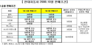 [10월 현대차 판매조건]최고 150만원 할인 및 금리 3~7%