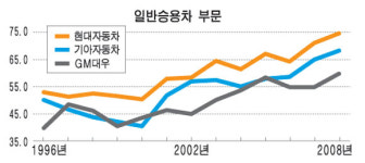 현대자동차, `오토-프로슈머` 도입을 통한 고객 의견 청취
