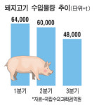 대경수입육판매점 | 돼지고기마저 안팔려 수입 `뚝`