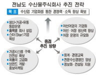 [전국은 지금] 어민 주식회사 전남서 설립 붐
