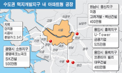 택지지구 아파트형공장 눈에 띄네
