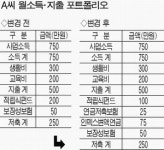 [재테크 컨설팅] 차이나·브릭스펀드 집중투자한 자영업자