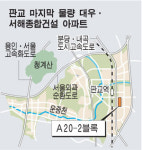 신도시 아파트 내달 분양, 판교로 갈까? 광교로 갈까?