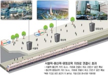 지하로 연결땐 도심 450,000㎡ 금싸라기땅 생긴다