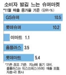 슈퍼마켓의 부활…교통비 줄이고 필요한 만큼만 사고