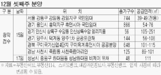 용인 흥덕 국민임대 866가구 관심
