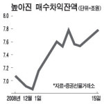 크리스마스 후폭풍을 주의하세요