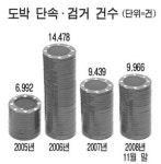 5분에 1만원씩 날려도 한탕 미련때문에…