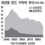 우량 회사채 투자는 여전히 매력적