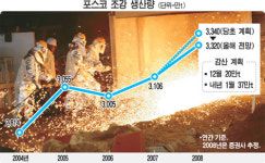 포스코_에스엠스틸_철강결제 | 포스코, 철강 팔곳 없어서…1월이후 추가 감산할수도