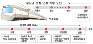 서울서 전철타고 온양온천 즐기고 왔어요