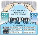 노사 상생은 글로벌기업 주춧돌