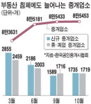 부동산 중개업소 늘어나는 까닭은?