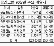 교원 웅진코웨이 나가주세요