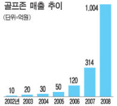 골프존, 스크린골프로 매출 1000억 클럽 가입