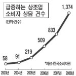 소담상조의전 | 고향 갔더니 상조회 가입하라는데…