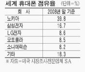 휴대폰도 치킨게임 돌입